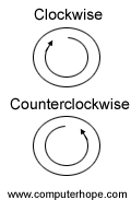 what is counterclockwise rotation